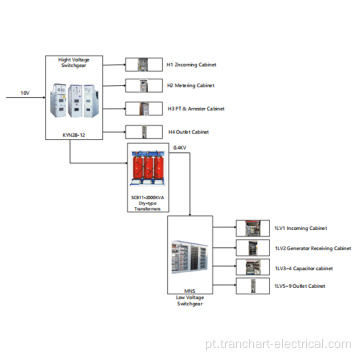 Caso de Subestação Integrada Inteligente 2000KW